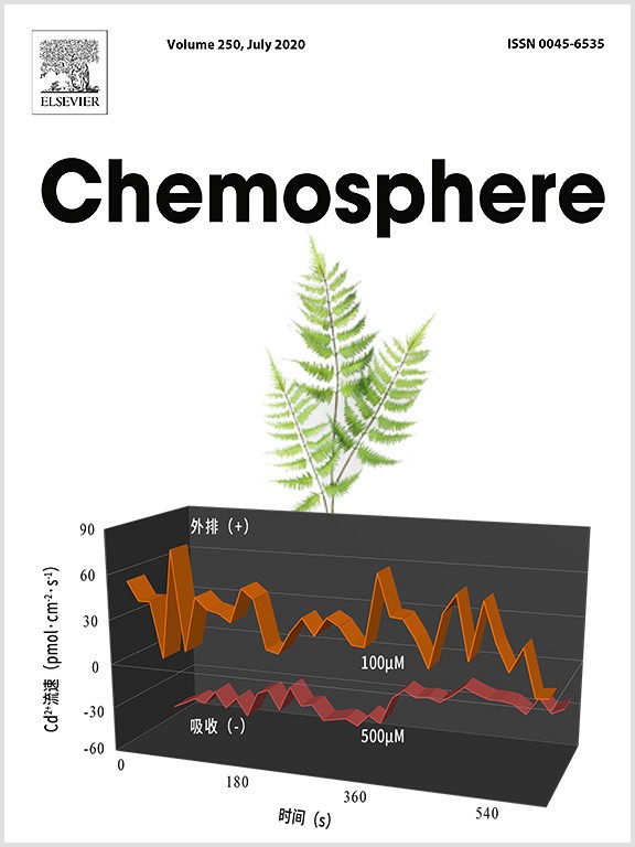 NMT對(duì)蕨類(lèi)耐鎘機(jī)制的研究